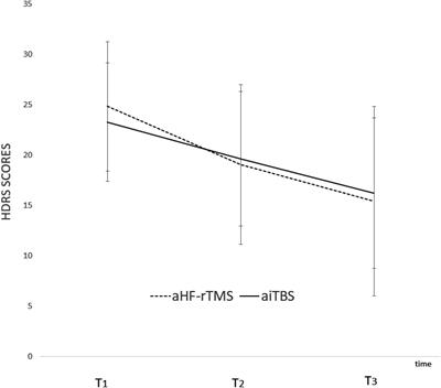 Accelerated rTMS: A Potential Treatment to Alleviate Refractory Depression